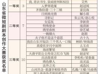 山东省微短剧剧本创作大赛获奖名单公布