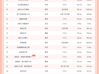 11月24日微短剧热力榜：《我靠腹中萌宝，成为人间富贵花》登顶