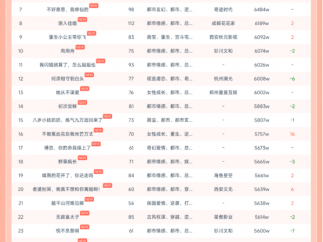 11月24日红果短剧热榜：听花岛短剧《夫人她专治不服2》第一，热度8633.0W