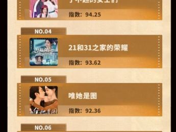 《抖音短剧爆款内容排行榜》揭晓，10月哪些作品冲出重围？