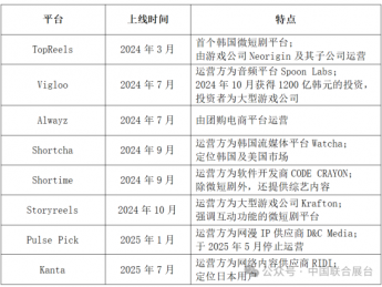 韩国微短剧新格局：本土平台崛起，中国平台领跑