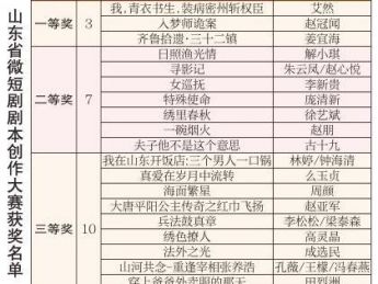 山东省微短剧剧本创作大赛获奖名单公布
