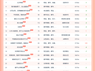 11月25日红果短剧热榜：《少夫人的乌鸦嘴又显灵了》第一，热度8411W