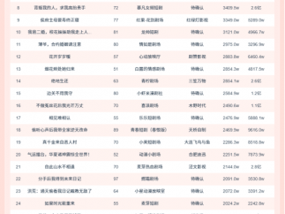11月25日微短剧端原生热播榜：短剧《少夫人的乌鸦嘴又显灵了》登顶