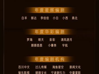 2025红果短剧创作者大会鎏光盛典荣誉名单揭晓