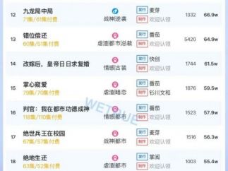 11月26日付费短剧大盘4390万：《我靠腹中萌宝，成为人间富贵花》登顶