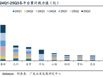 从流量价值、商业模式、AI赋能探寻漫剧行业的演进