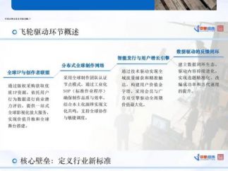 《中国短剧逐浪全球》：从“霸总”通吃到多元破局