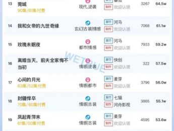 11月30日付费短剧大盘4370万：《司命》连续第一