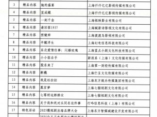 助力微短剧高质量发展，上海文旅发“政策红包”