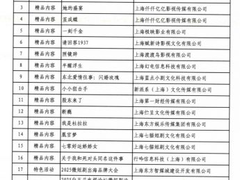 助力微短剧高质量发展，上海文旅发“政策红包”