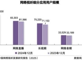 短剧探路「版权时代」