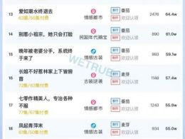 12月3日付费短剧大盘4382万：《纨绔皮下是阎罗》第一