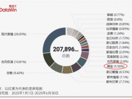 中国传媒大学教授张菁：我为什么反对低龄儿童演短剧
