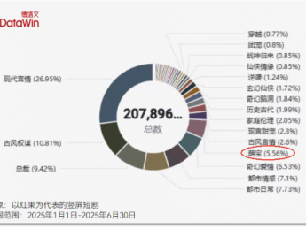 中国传媒大学教授张菁：我为什么反对低龄儿童演短剧
