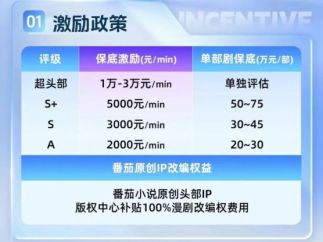 最适合搞内容中台的，原来是短剧