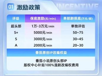 最适合搞内容中台的，原来是短剧