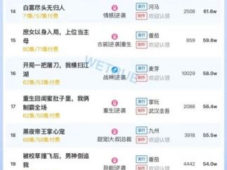 12月7日付费短剧大盘4349万：《梦境中的电话号码》第一