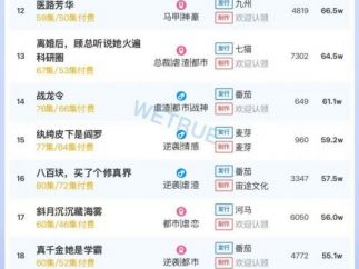 12月9日付费短剧大盘4308万：《爱恨已逝，许我半生凉薄》第一