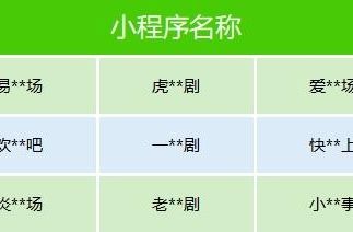 微信下架数十部违规微短剧！涉及低俗擦边、剧情荒诞离奇
