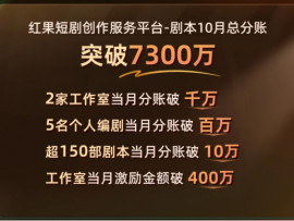 让创作者真正实现“靠好作品吃饭”，“分账”成短剧行业新关键词