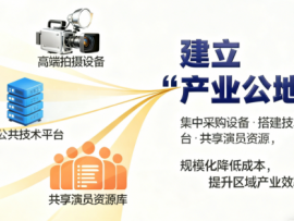 微短剧基地“大变身”，靠什么驱动产业新未来？