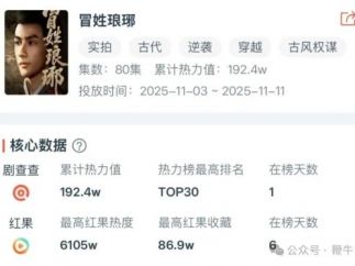 短剧市场进入成熟期，短剧版权中心中台角色优势渐显