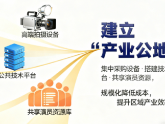 微短剧基地“大变身”，靠什么驱动产业新未来？