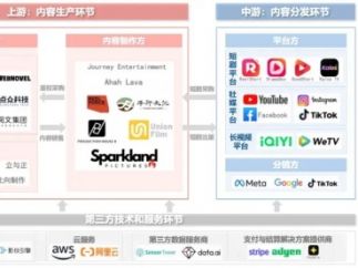 微短剧出海，抢占全球注意力经济蓝海