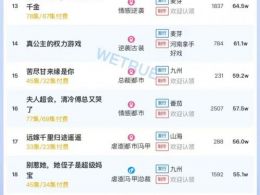 12月11日付费短剧大盘4302万：《跨年夜，我和婆婆惊艳全场》第一