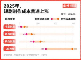 空置的房地产项目，在焦急中等待短剧“救赎”