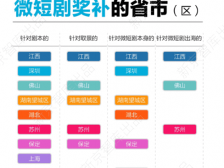 中国微短剧精品化之路