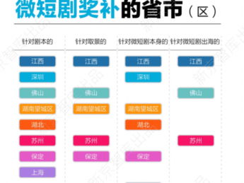 中国微短剧精品化之路