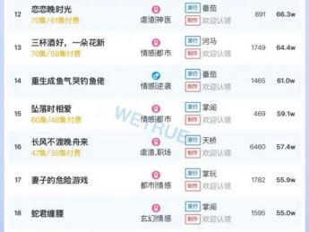 12月19日付费短剧大盘4250万：《爸妈跑路，福宝带债主发财了》第一