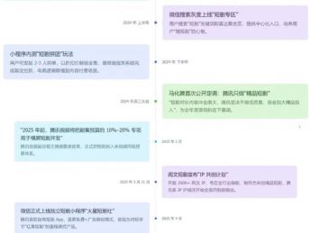 短剧行业，呼喊马化腾下场