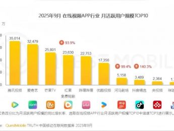 短剧精品化时代：运营策略三大变化