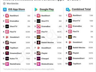 短剧出海：AI 重塑的内容工厂，以及中国公司为什么能赢