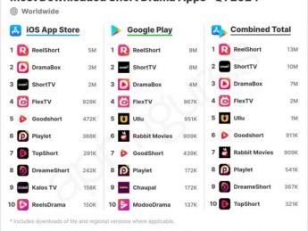 短剧出海：AI 重塑的内容工厂，以及中国公司为什么能赢