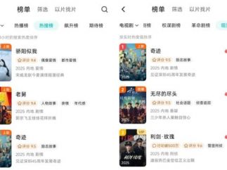 “史上阵容最强”短剧《奇迹》上线当天收视破2.2，10亿话题量，热度榜一！