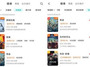 “史上阵容最强”短剧《奇迹》上线当天收视破2.2，10亿话题量，热度榜一！