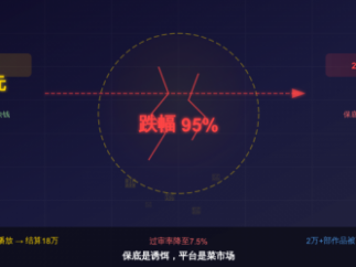 AI漫剧万播五元，一场集体梦碎