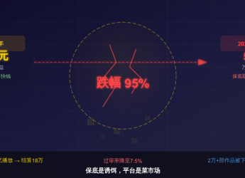 AI漫剧万播五元，一场集体梦碎