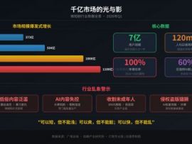 广电总局一纸禁令，微短剧的
