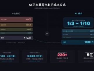 中国电影正在经历一场
