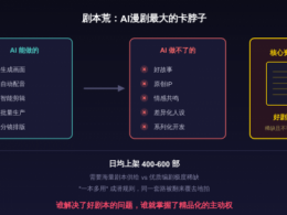 12万部AI漫剧，爆款率不到0.2%：一场被AI自己