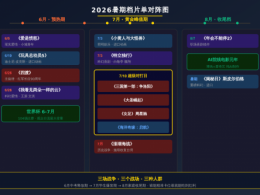 春节档暴跌40%之后，暑期档成了中国电影的背水一战