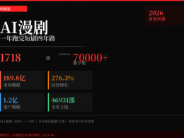 一年跑完短剧四年路，AI漫剧的