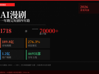 一年跑完短剧四年路，AI漫剧的