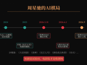 周星驰跑去拍AI短剧了，电影院还剩什么？